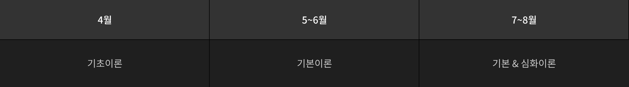 4월 기초이론 5~6월 기본이론 7~8월 기본&심화이론