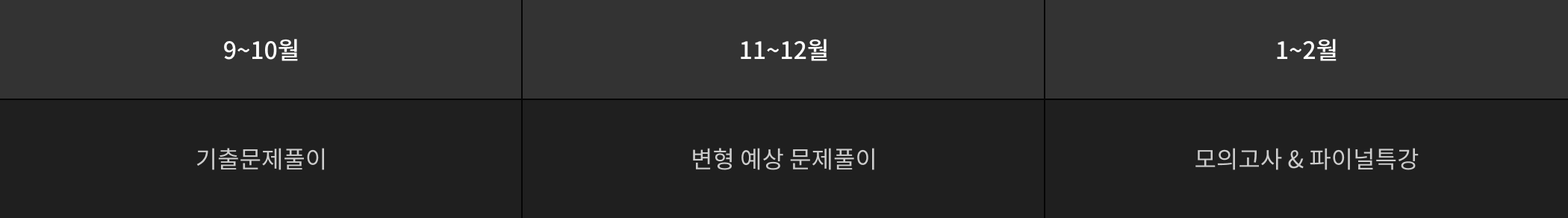 9~10월 기출문제풀이 11~12월 변형 예상 문제풀이 1~2월 모의고사 & 파이널특강