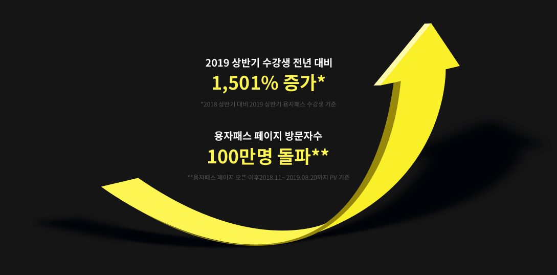 용자패스 페이지 방문자수 100만명 돌파**